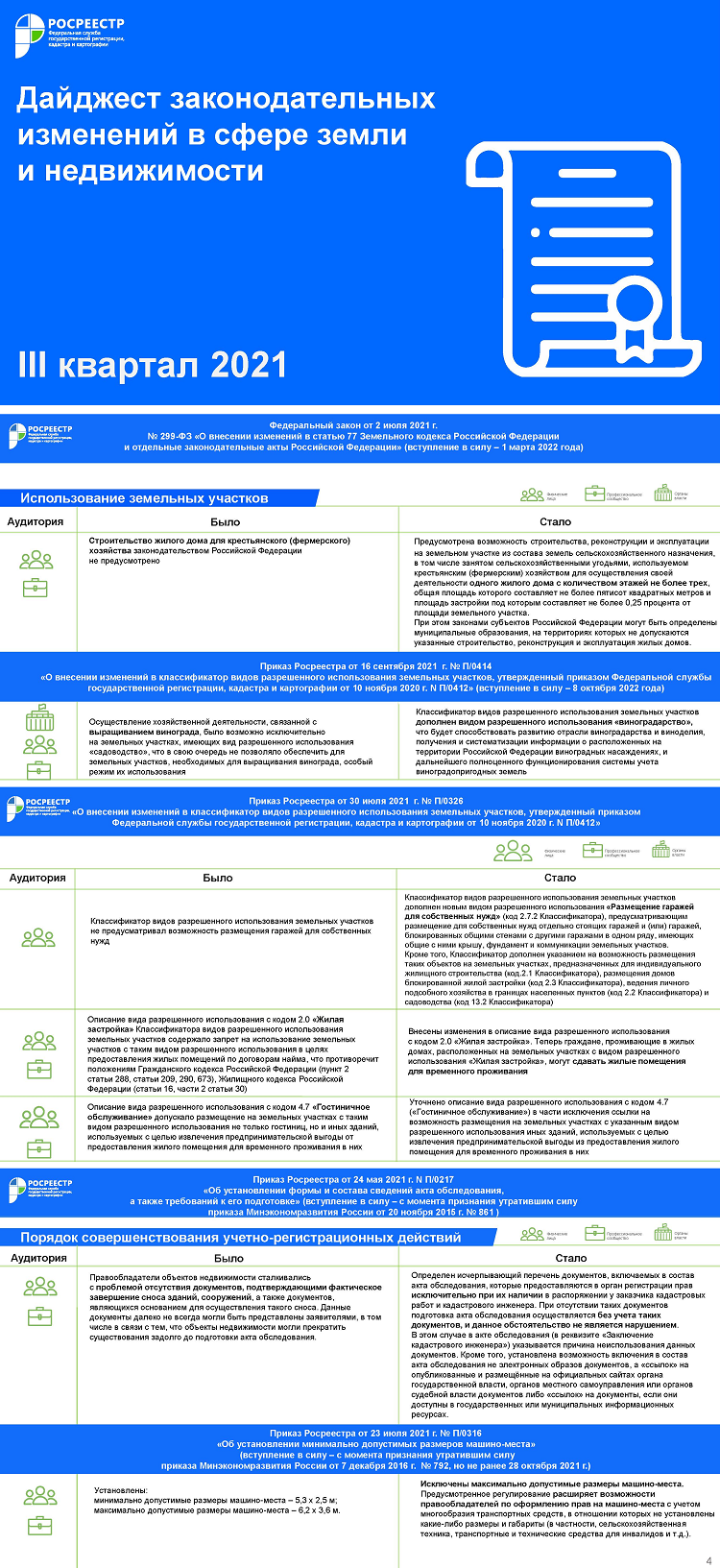 Контрольная работа по теме Практика решения дел в сфере земельно-экологического права