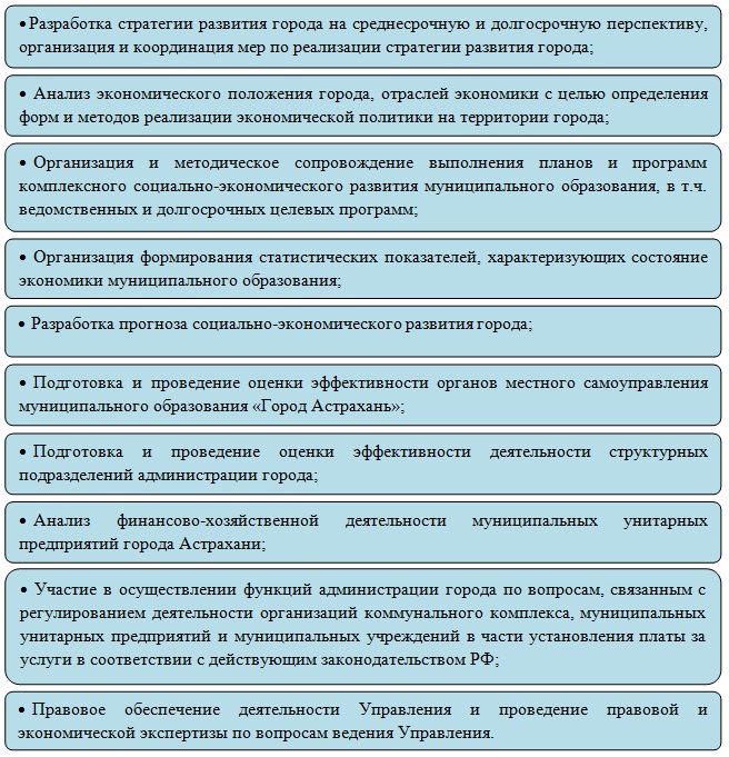 Курсовая работа по теме Анализ предпринимательской деятельности Астраханской области Курсовая работа по теме Анализ предпринимательской деятельности Астраханской области