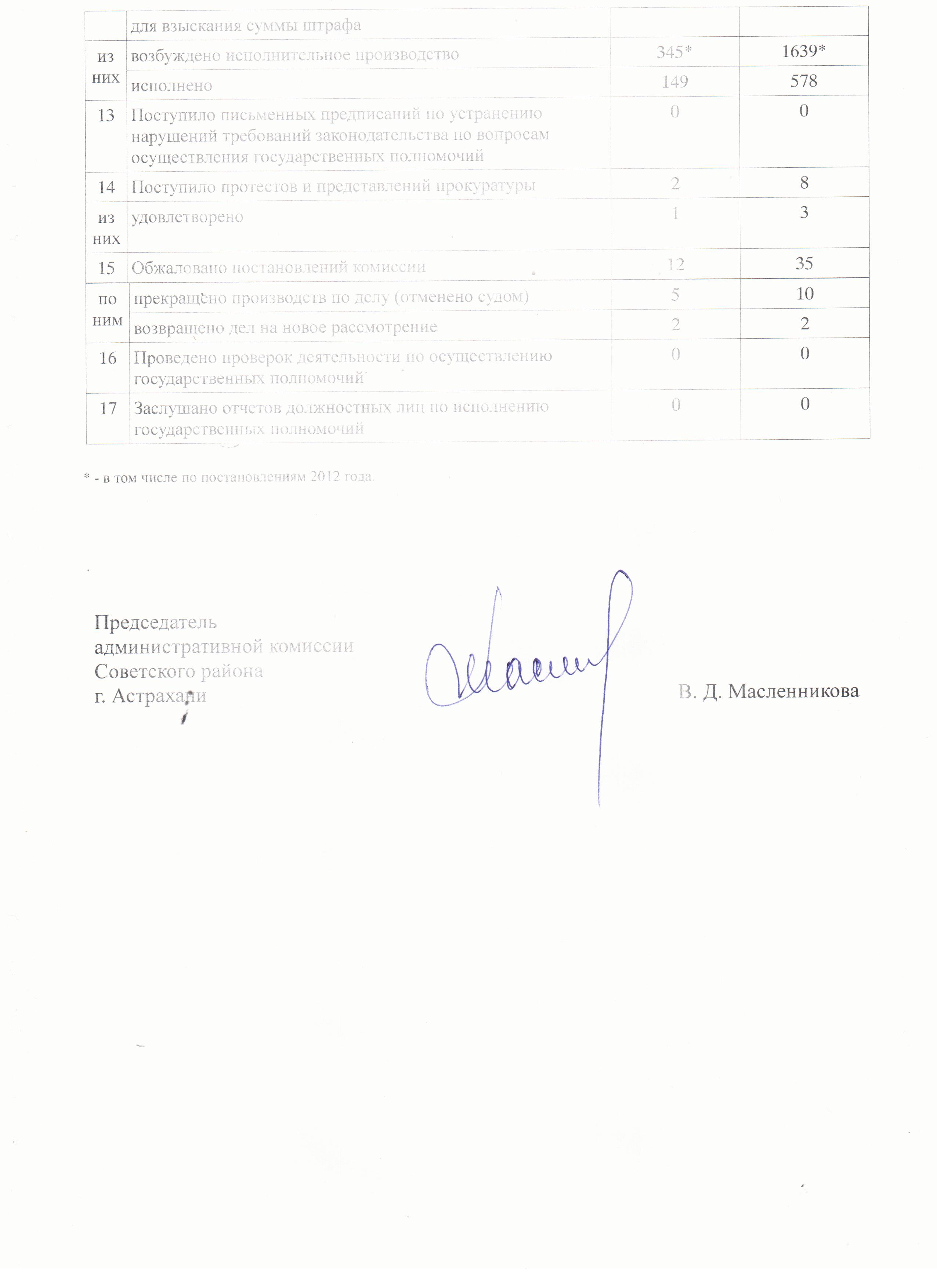 Дипломная работа по теме Документационное обеспечение деятельности отдела жилищной политики Администрации Московского и Кировского районов ИКМО города Казани Дипломная работа по теме Документационное обеспечение деятельности отдела жилищной политики Администрации Московского и Кировского районов ИКМО города Казани
