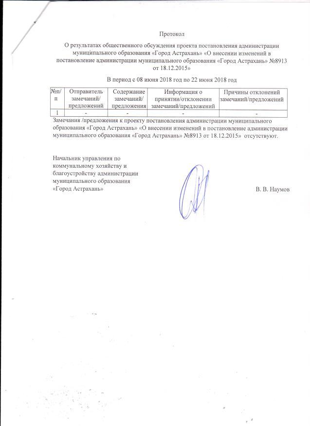 Оповещение о начале общественных обсуждений образец