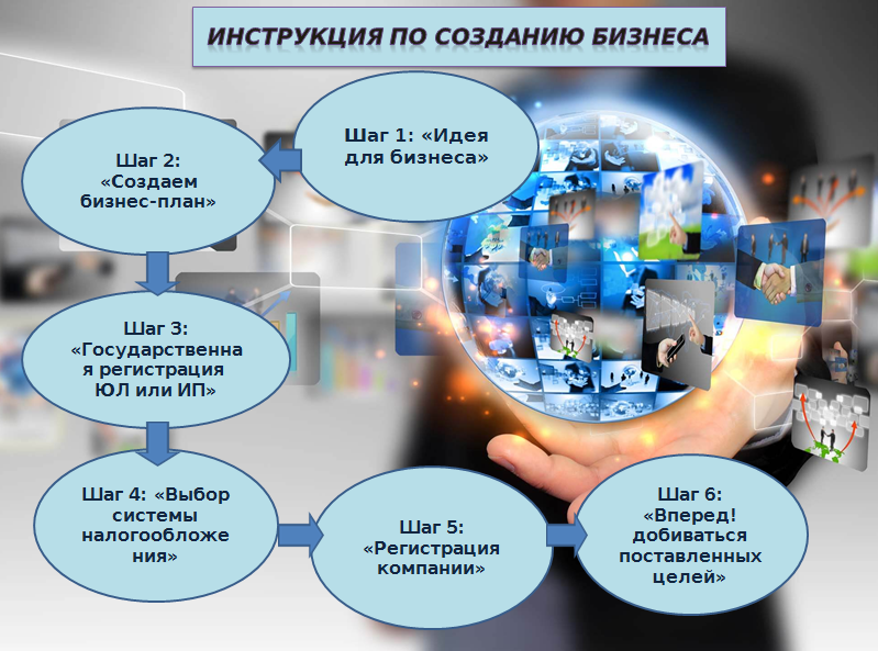 Презентация по созданию бизнеса