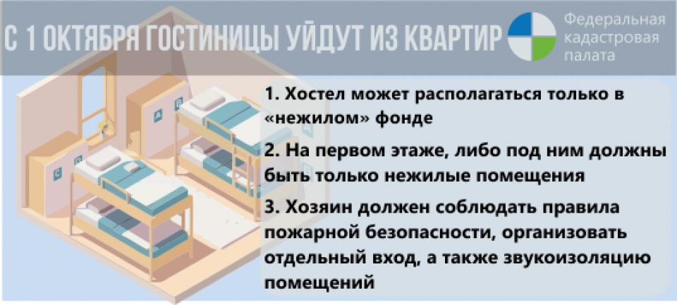 Закон о гостевых домах. Гостиница в жилом доме запрет. Закон о хостеле в жилом доме. Нельзя размещать в жилых домах. Законы и отель
