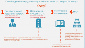 Памятка по вопросу освобождения от исполнения обязанности по уплате налогов за отчетные периоды 2-го квартала 2020 года