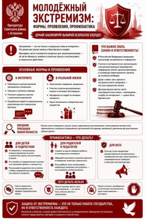 Молодёжный ЭКСТРЕМИЗМ: формы, проявления,профилактика.