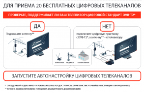 В июне регион перейдет на цифровое ТВ