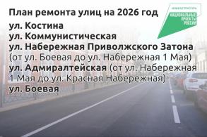 Стали известны улицы, которые отремонтируют в Астрахани в 2026 году
