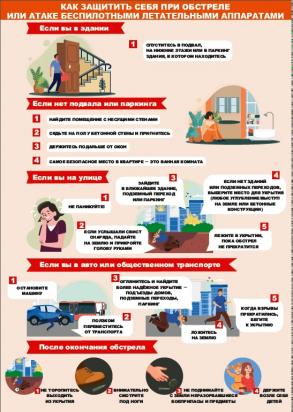 Как защитить себя при обстреле или атаке беспилотными летательными аппаратами.