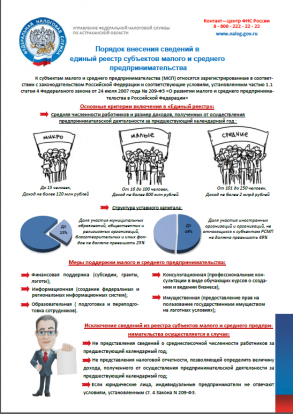 Порядок внесения сведений в единый реестр субъектов малого и среднего предпринимательства