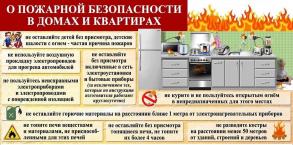 25% бытовых пожаров происходит из-за непотушенной сигареты
