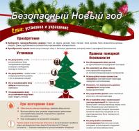 Правила пожарной безопасности в новогодние праздники
