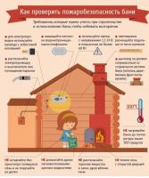 С 1 марта 2023 г. на территории г. Астрахани будет  введен особый противопожарный режим