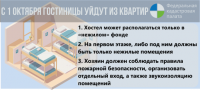 Кадастровая палата разъяснила действие закона о запрете размещения хостелов в квартирах