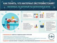 КДН и ЗП Кировского района в рамках муниципальной программы муниципального образования «Город Астрахань» «Безопасность» реализуются оперативно-профилактические мероприятия, направленную на противодействие проявлениям экстремизма, терроризма