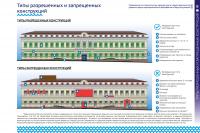 Алгоритм действий по согласованию рекламных конструкций и вывесок