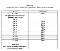 Астраханцев приглашают принять участие в легкоатлетической эстафете, приуроченной ко Дню города