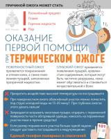 Термический ожог