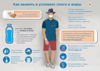 ДЕЙСТВИЯ ПРИ СИЛЬНОЙ ЖАРЕ (ЗАСУХЕ)