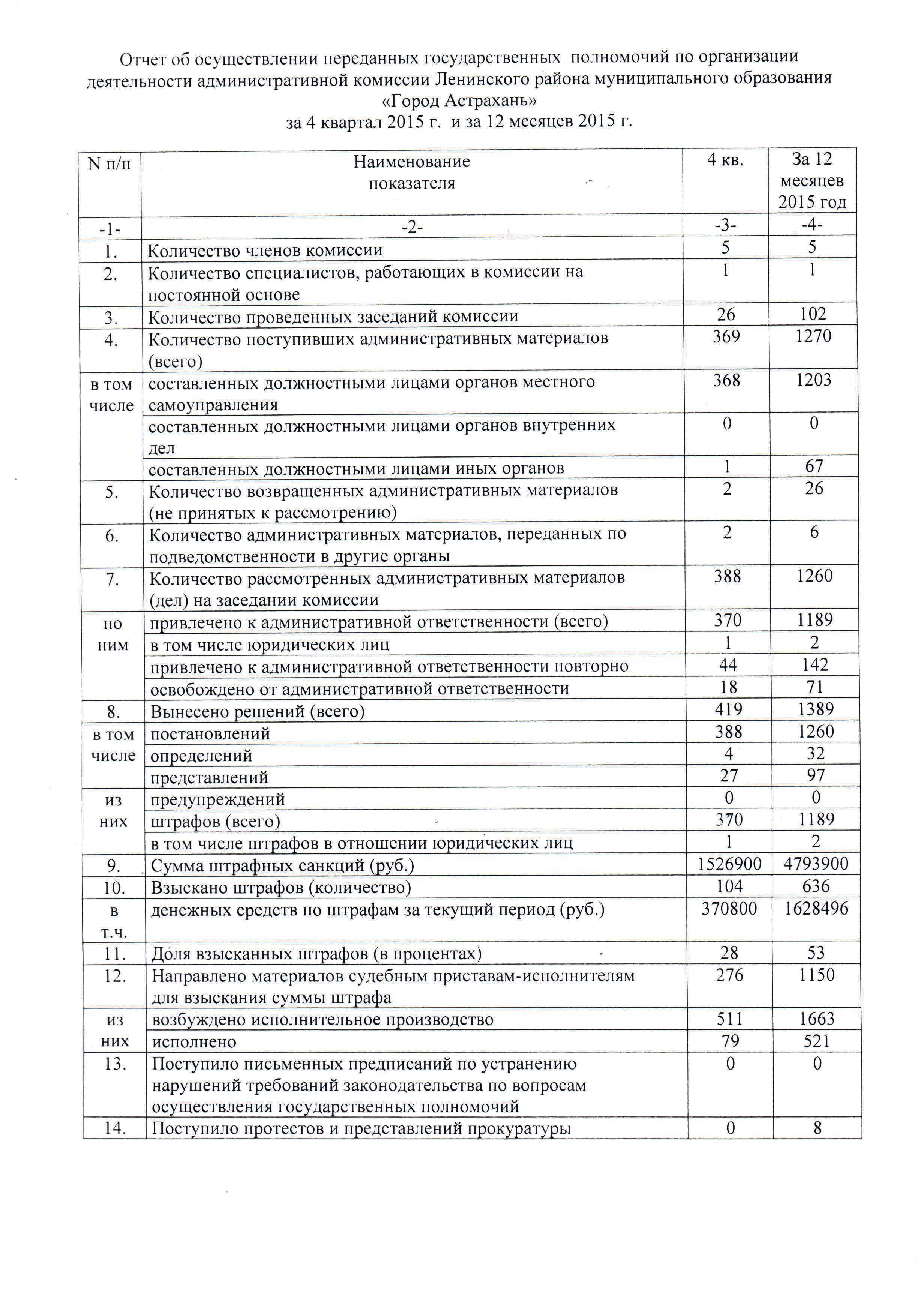 Дипломная работа по теме Документационное обеспечение деятельности отдела жилищной политики Администрации Московского и Кировского районов ИКМО города Казани Дипломная работа по теме Документационное обеспечение деятельности отдела жилищной политики Администрации Московского и Кировского районов ИКМО города Казани