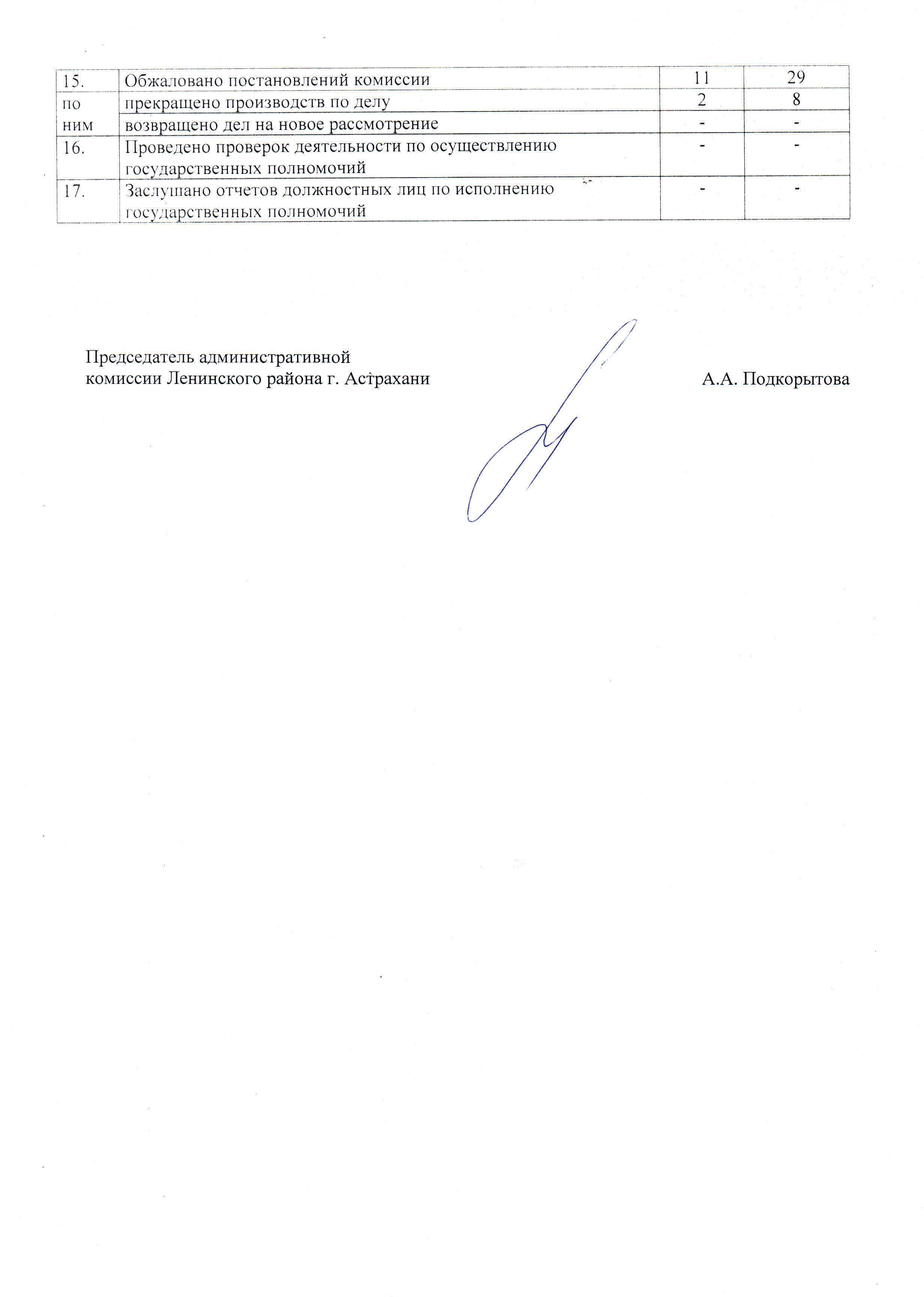 Дипломная работа по теме Документационное обеспечение деятельности отдела жилищной политики Администрации Московского и Кировского районов ИКМО города Казани Дипломная работа по теме Документационное обеспечение деятельности отдела жилищной политики Администрации Московского и Кировского районов ИКМО города Казани