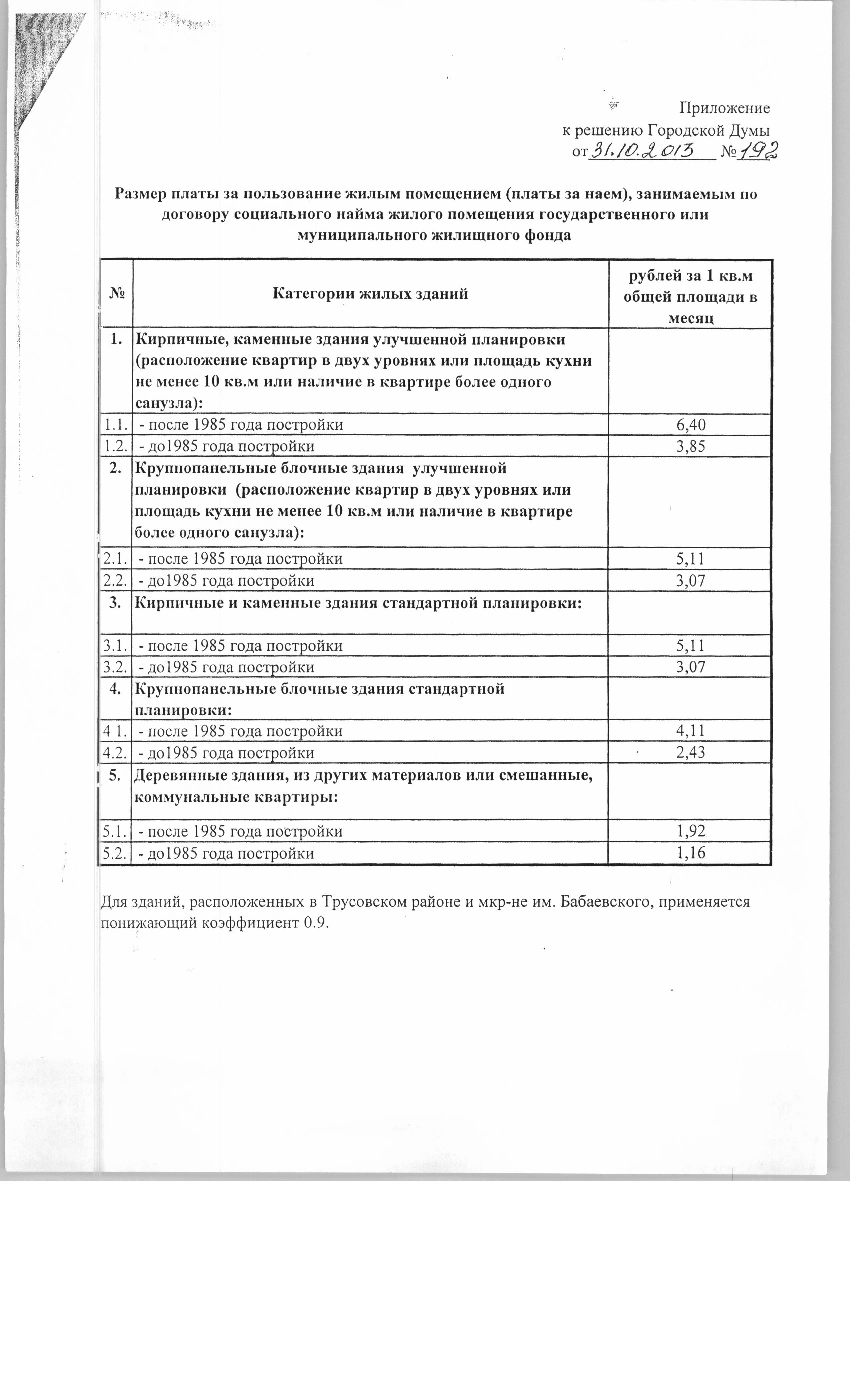 Плата за найм жилья