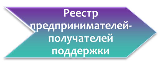Реестр субъектов мсп получателей. Реестр получателей поддержки малого и среднего предпринимательства. единый реестр мсп. реестр субъектов малого и среднего предпринимательства. реестр мсп получатели поддержки.