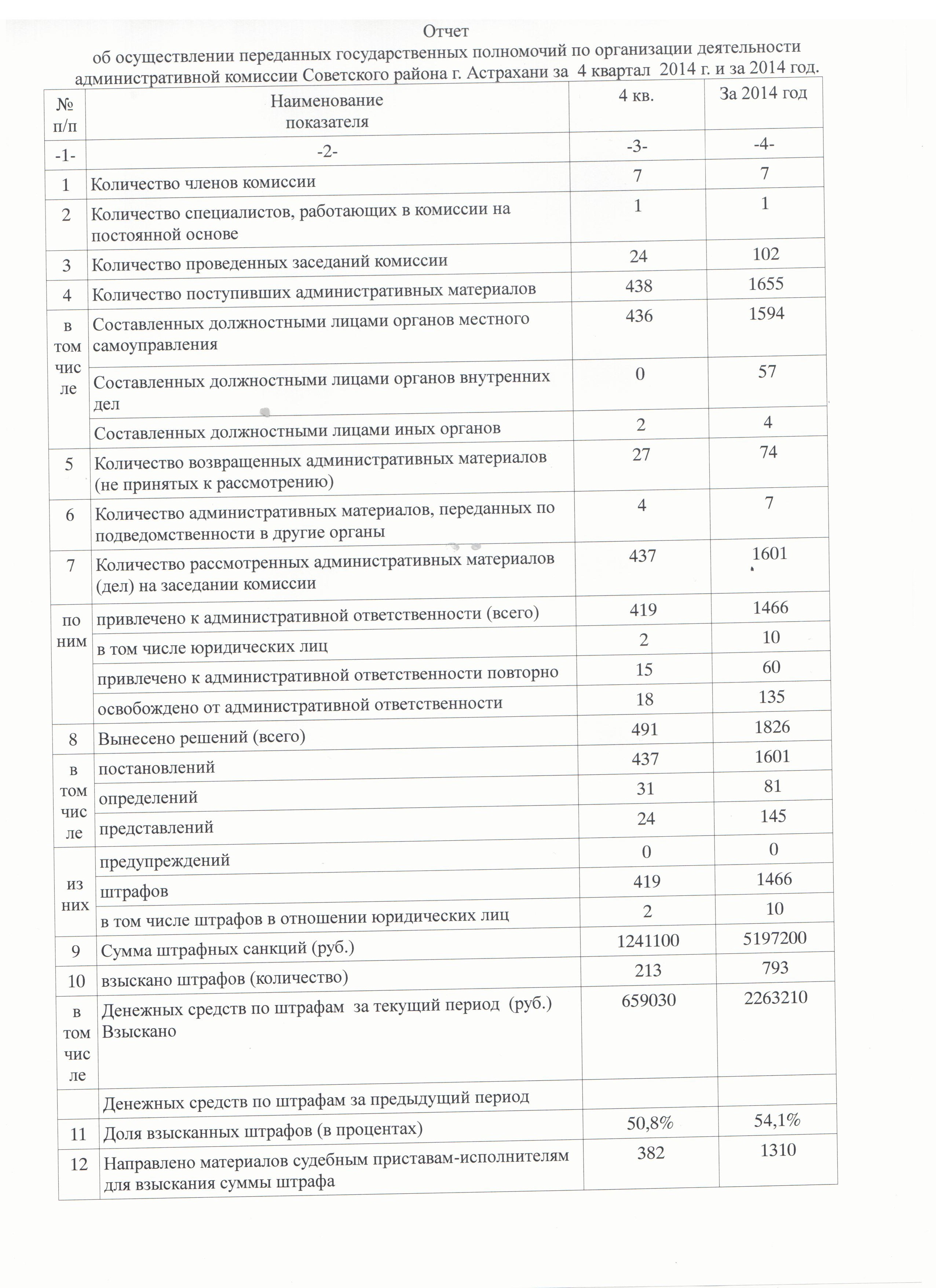 Дипломная работа по теме Документационное обеспечение деятельности отдела жилищной политики Администрации Московского и Кировского районов ИКМО города Казани Дипломная работа по теме Документационное обеспечение деятельности отдела жилищной политики Администрации Московского и Кировского районов ИКМО города Казани