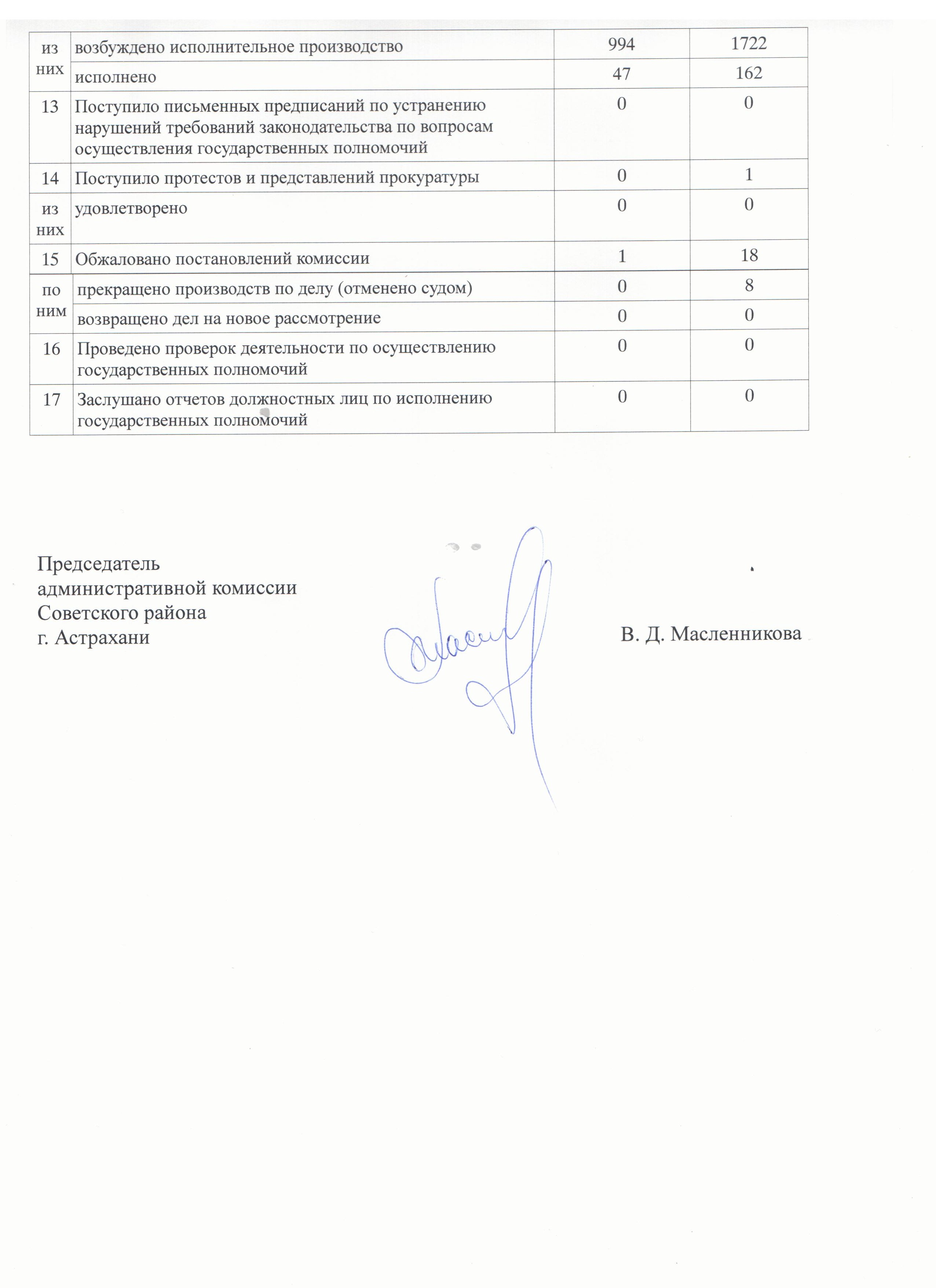 Дипломная работа по теме Документационное обеспечение деятельности отдела жилищной политики Администрации Московского и Кировского районов ИКМО города Казани Дипломная работа по теме Документационное обеспечение деятельности отдела жилищной политики Администрации Московского и Кировского районов ИКМО города Казани